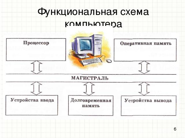 Сетунь компьютер схема