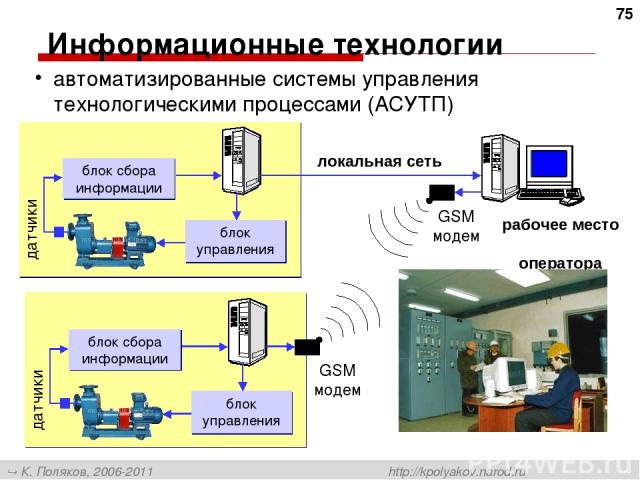 Автоматизированные процессы осуществляются. Автоматизированные системы управления. АСУ автоматизированные системы управления это. Автоматизированные системы управления технологическими процессами. Датчики АСУ ТП.