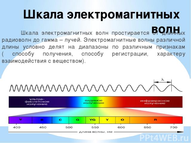 Диапазон волн радиостанций. Диапазон частот радиоволн. Радиоволны длина волны. Радиоволны диапазон длин волн. Диапазон длин радиоволн.