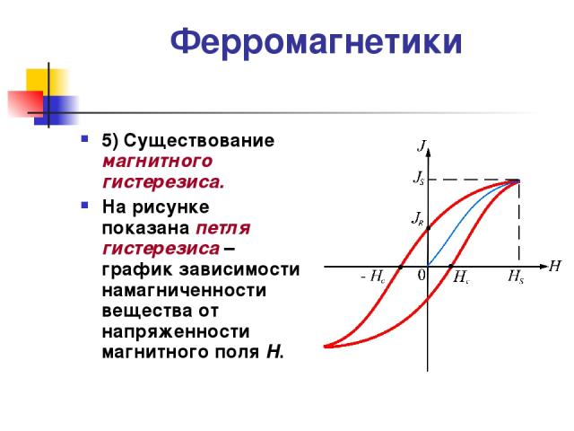 Петля гистерезиса ферромагнетика обоснование рисунка