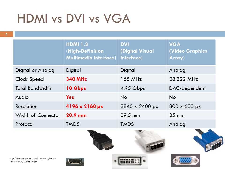 Влияет ли длина кабеля hdmi на качество изображения