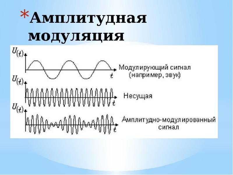 В радиовещании осуществляется передача изображения звука изображения и звука периодических сигналов