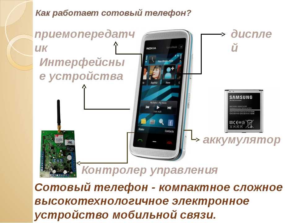 Схема мобильной телефонной связи картинки