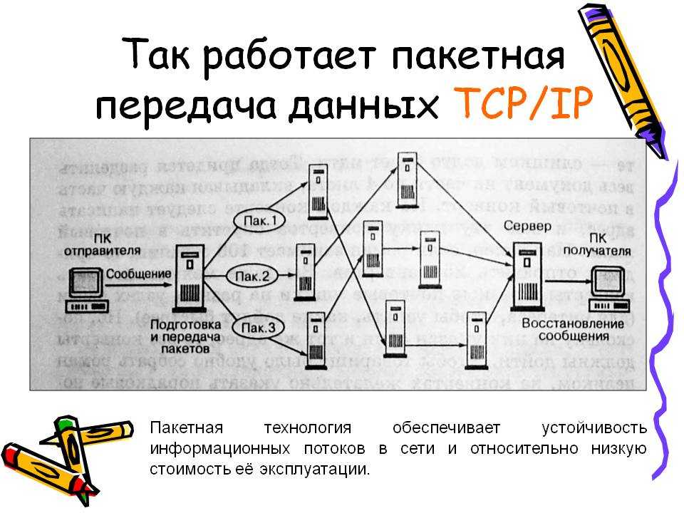 Схема передачи данных по сети