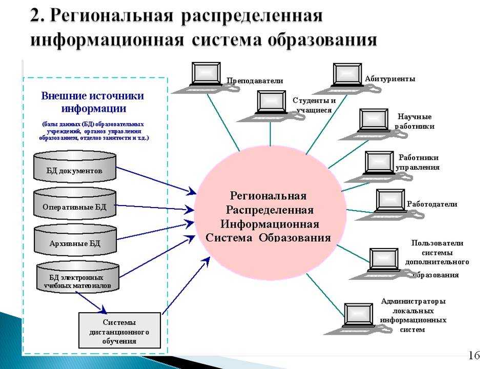 Схемы в электронном формате