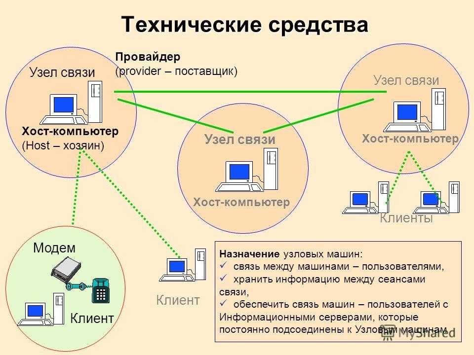 Системы связи интернет. Схема интернет провайдера. Сеть провайдера схема. Схема работы сети интернет. Принцип работы интернета схема.