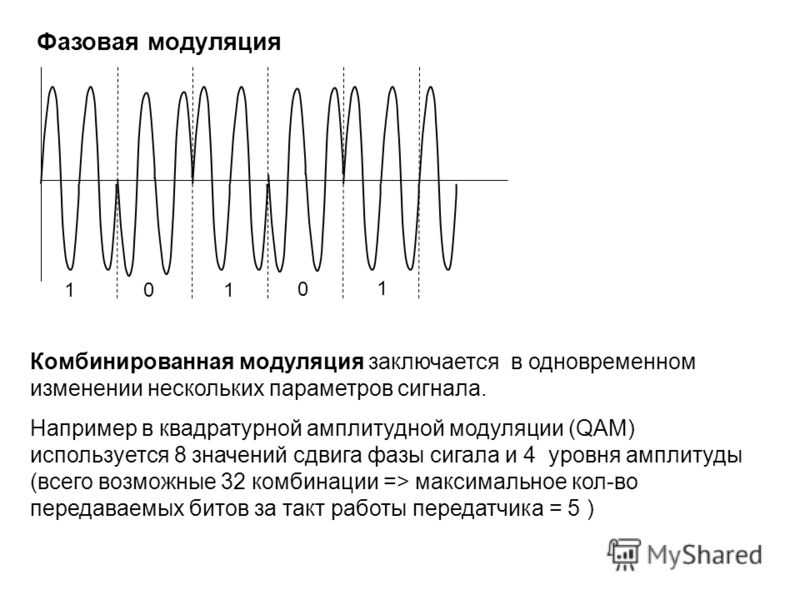 Уровни модуляции. Фазовая модуляция график. Частотная и фазовая модуляция. Фазовая модуляция формула. Спектр частотной модуляции ФМ сигнала.