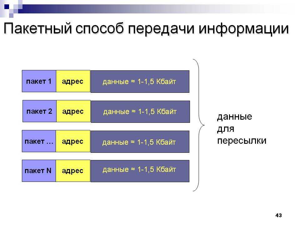 Информационные технологии передачи данных презентация