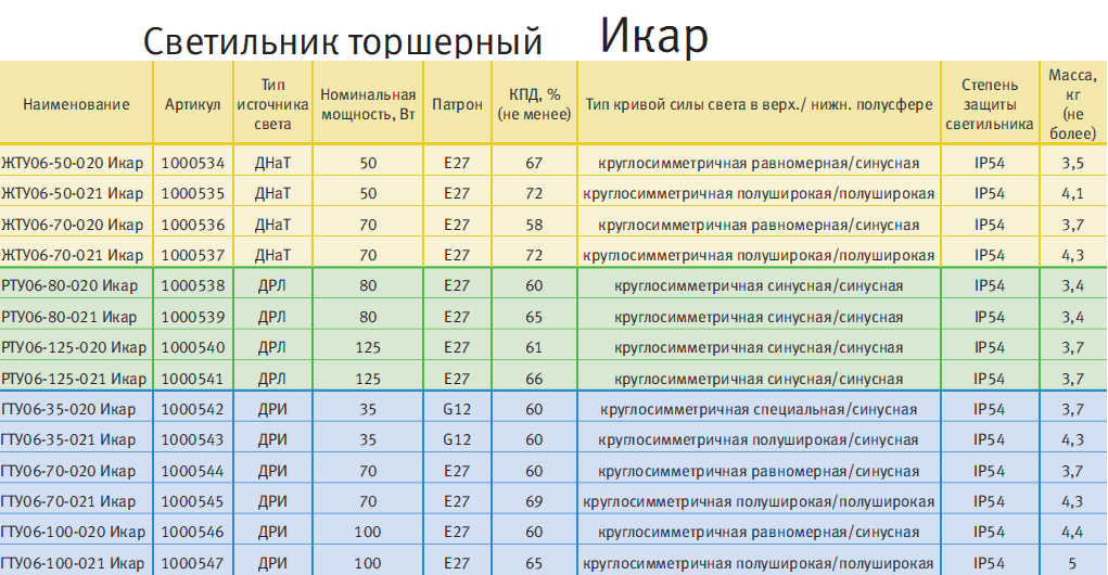 Степени защиты часов. Степень защиты для уличных светильников. Ip54 степень защиты.