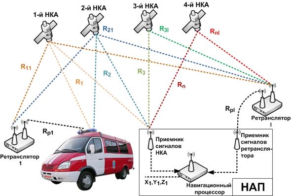 Ретранслятор sr103 2gsm ретро схема подключения