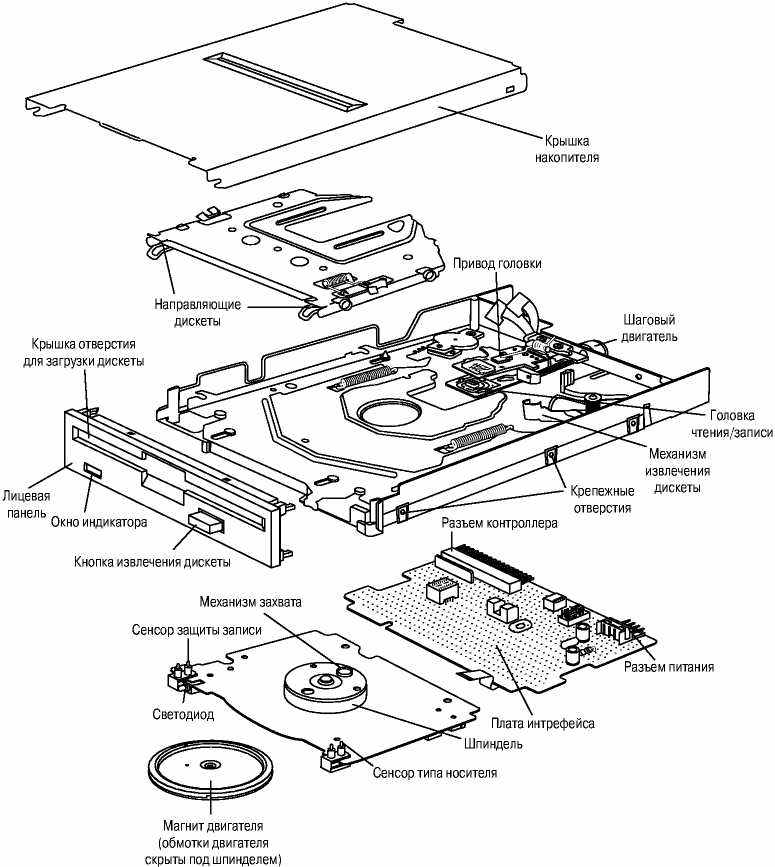 Структурная схема cd rom