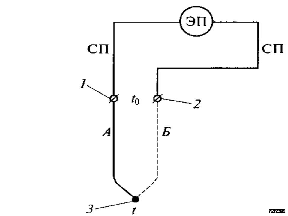 Схема установки термопары