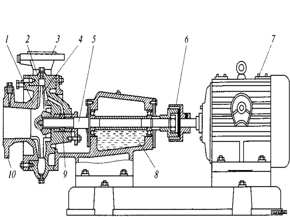 Насос центробежный в разрезе схема