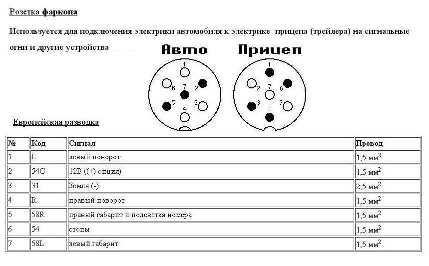 Схема проводки на прицеп легковой автомобиль