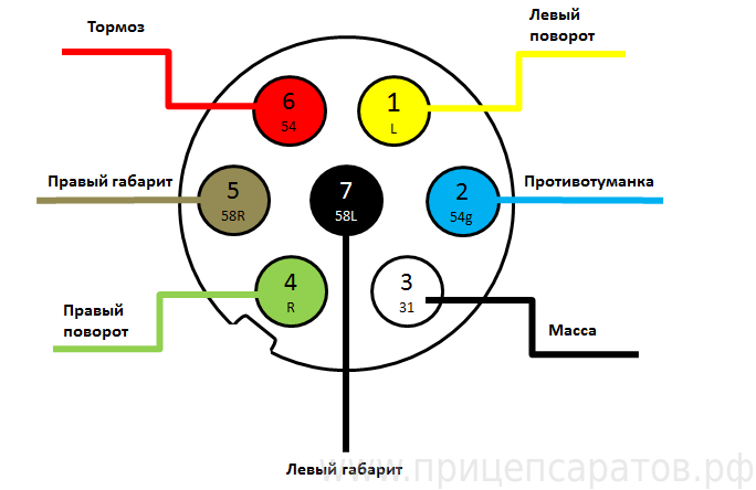 Фаркоп подключение розетки схема подключения