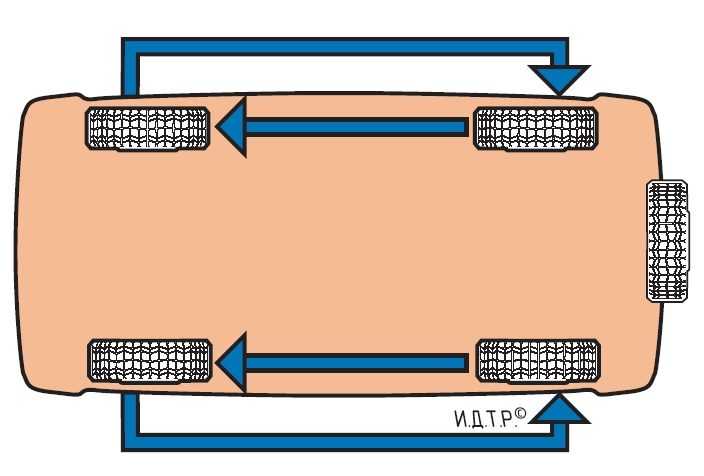 Как правильно менять колеса на машине местами схема