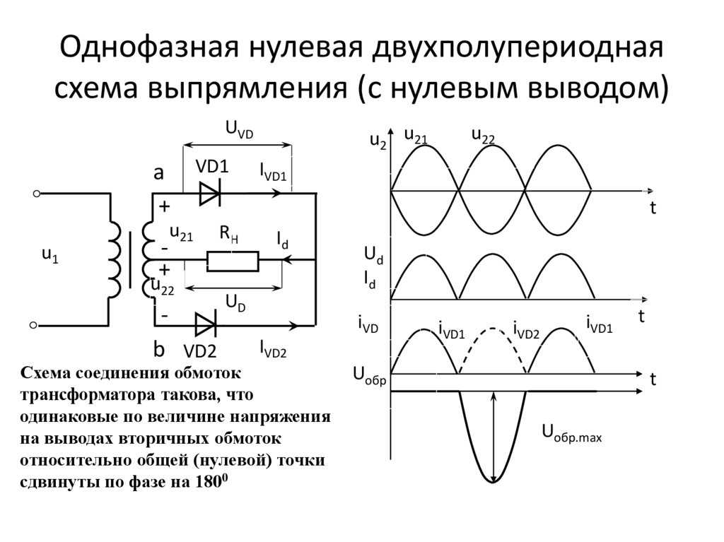 В схеме однополупериодного выпрямителя