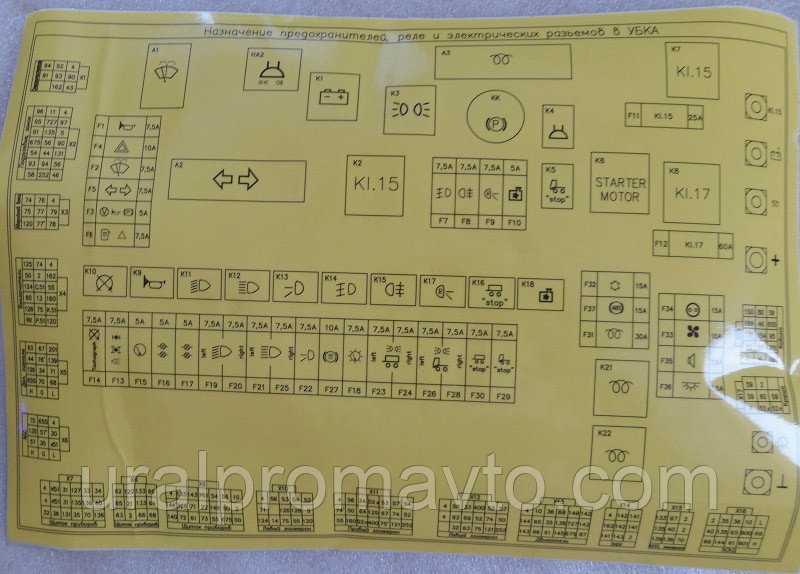 Распиновка предохранителей маз