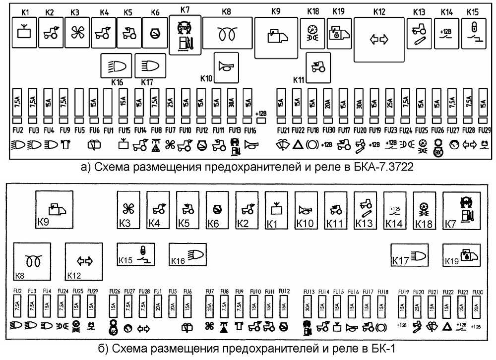 Схема шакман предохранителей