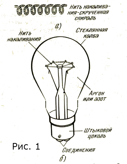 Строение лампочки накаливания с описанием картинки