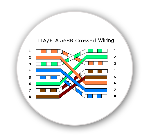 Схема eia tia 568b определяет следующий порядок разводки неэкранированной витой пары