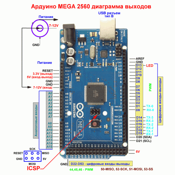 Arduino datasheet. Контроллер Arduino Mega 2560. Mega 2560 Pin SPI. Arduino Mega 2560 Pro. Mega 2560 GRBL.