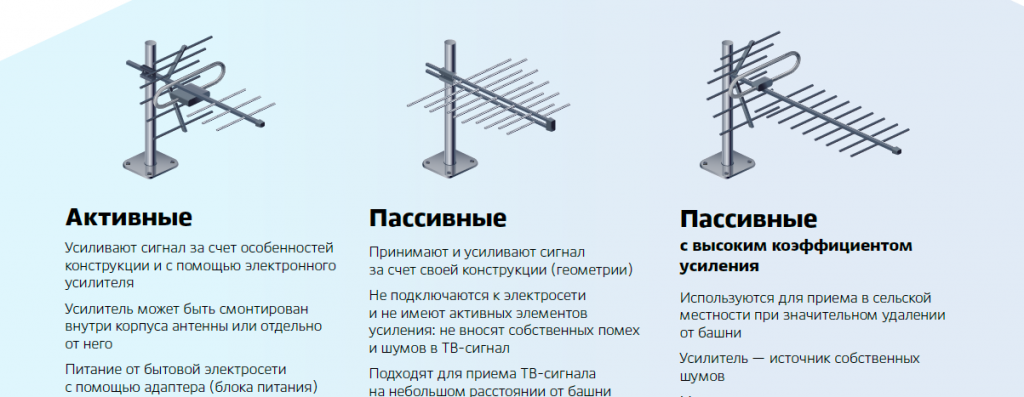 Основные параметры антенн