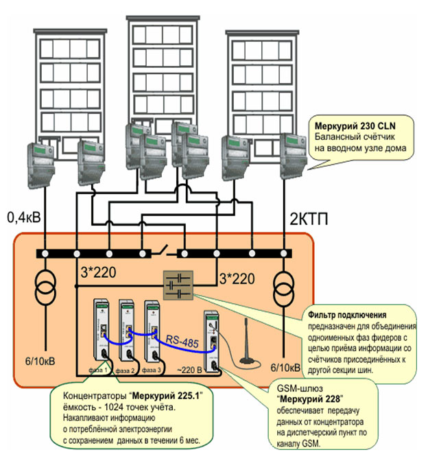 Шкаф учета электроэнергии схема