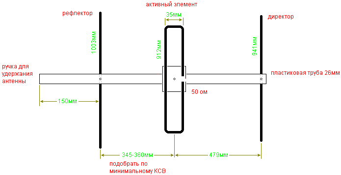 Антенна на 144 мгц своими руками чертежи