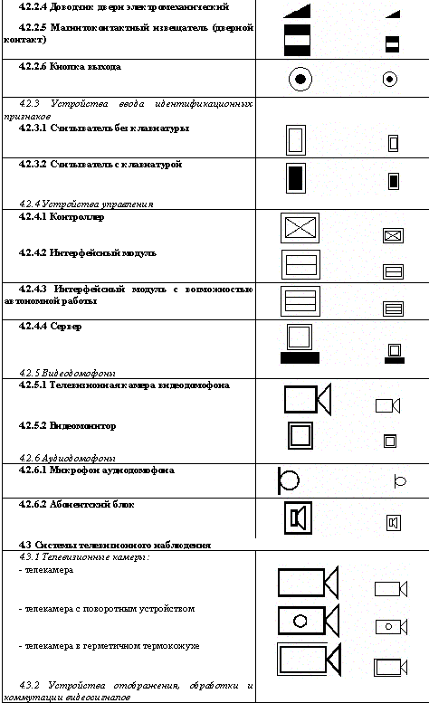 Гост кнопка на схеме