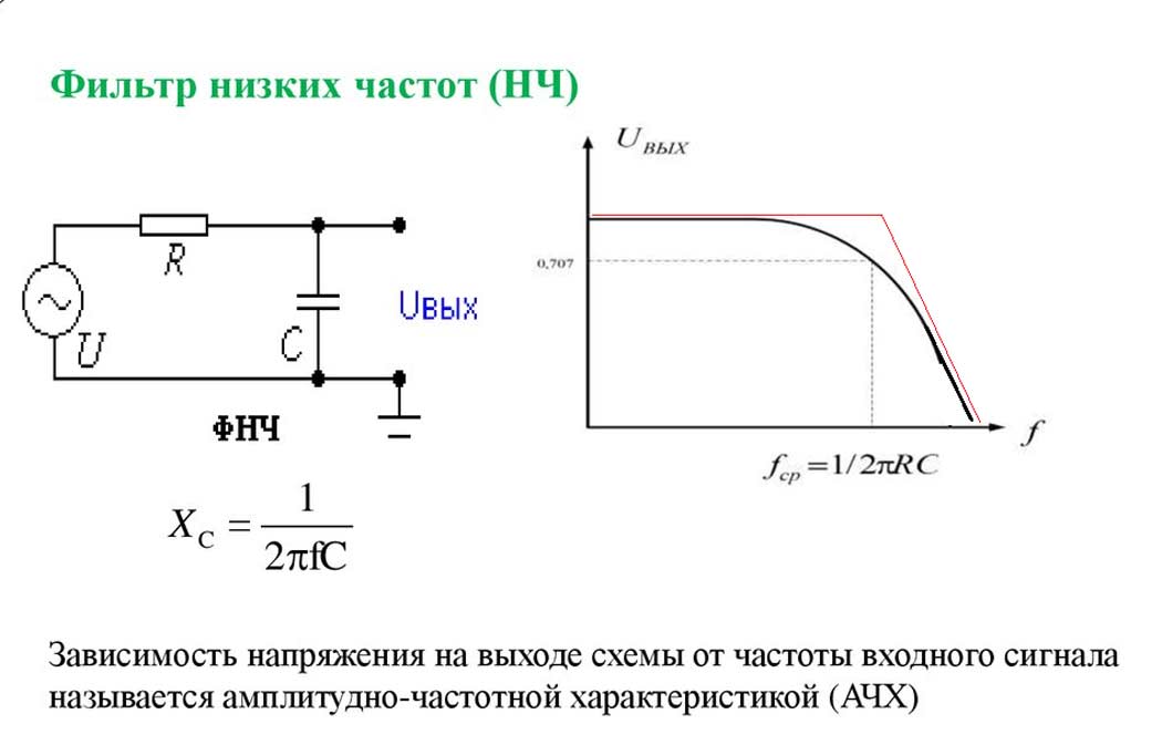 Нч фильтр схема