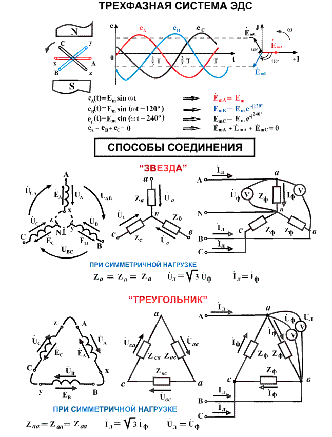 Трехфазный ток соединение треугольником. Схема подключения звезда-треугольник трехфазного двигателя. Трехфазная схема звезда звезда и треугольник. Схема трехфазной системы переменного тока. Фазные токи трехфазной системы звездой.