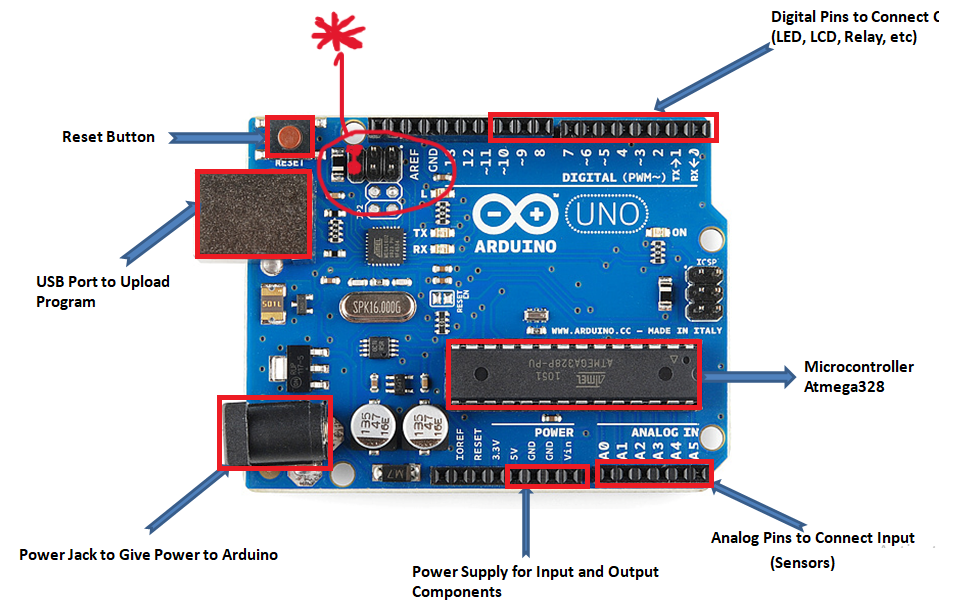 Arduino виды. Контроллер ардуино уно. Процессор платы ардуино уно. Элементы платы ардуино уно. Строение платы ардуино уно.