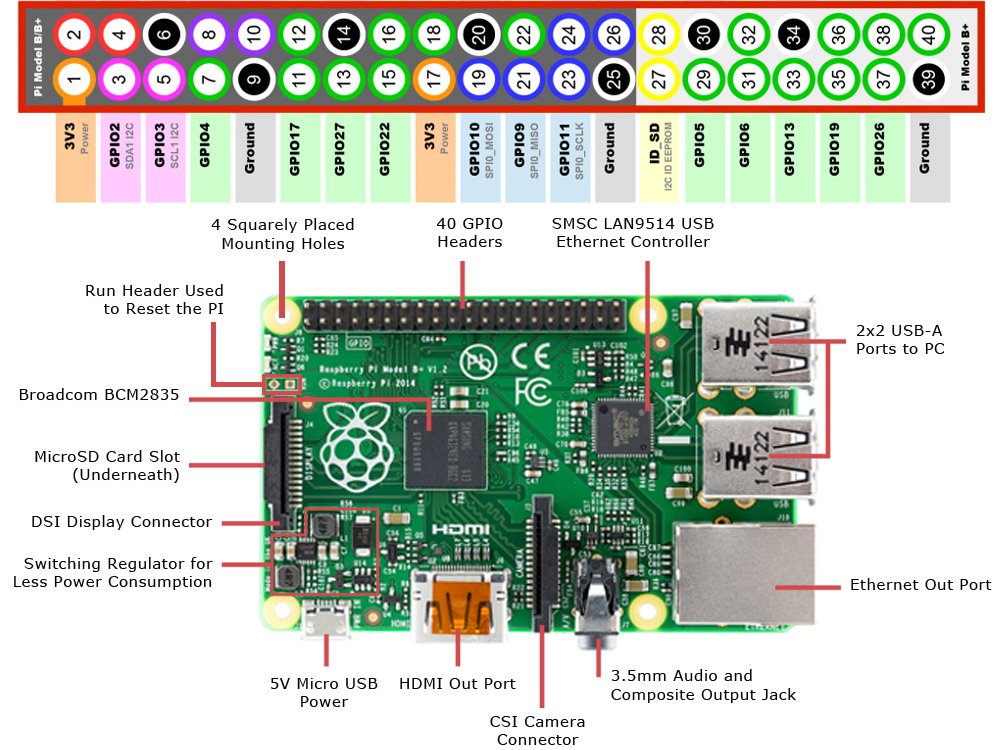 Gpio Raspberry Pi 3 Gpio Raspberry Pi 3 распиновка схема программирование — Производство и 5958