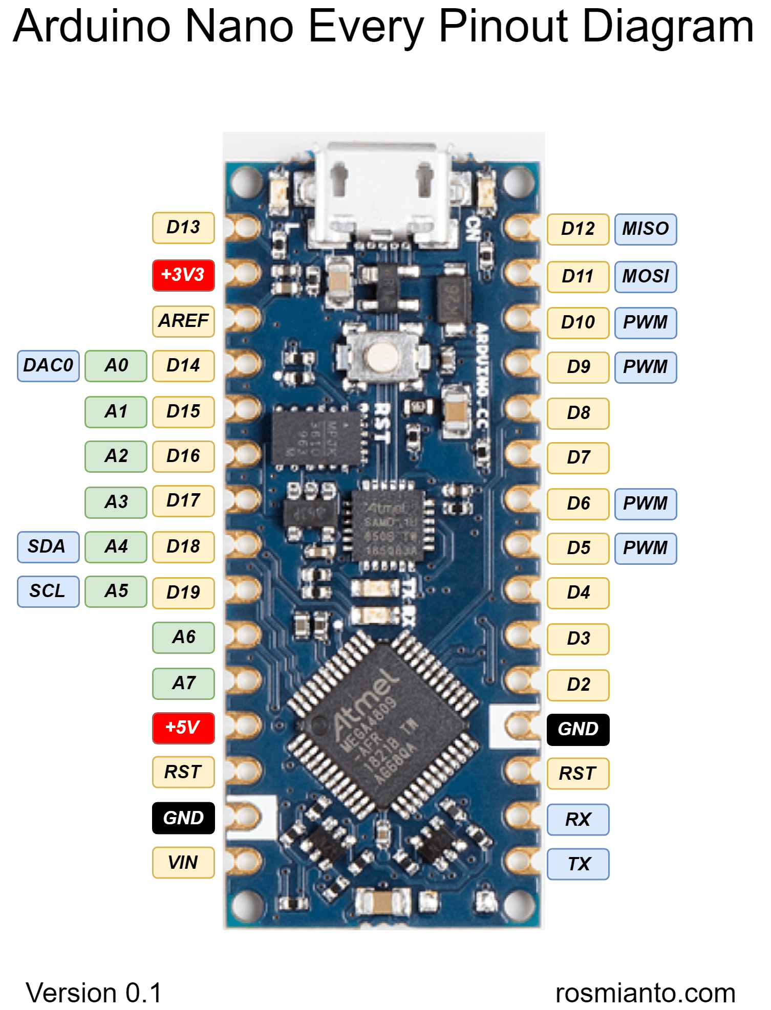 Arduino nano распиновка. Nano v3 pinout. Arduino Nano 6 Pin. Распиновка ардуино нано v3. Arduino Nano v3 PWM.