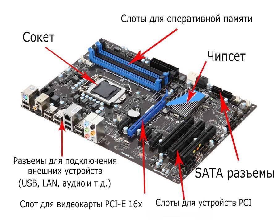 Вывод изображения с видеокарты через разъемы на материнской плате