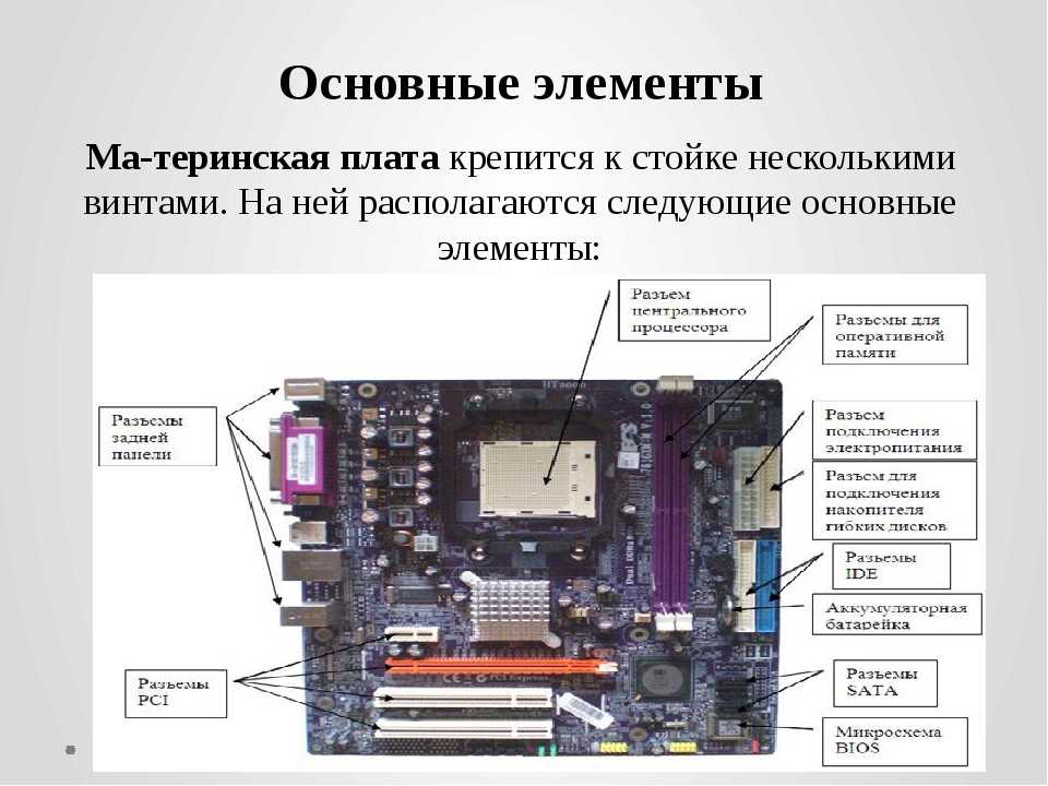 Является механической основой всей электронной схемы компьютера имеет разъемы