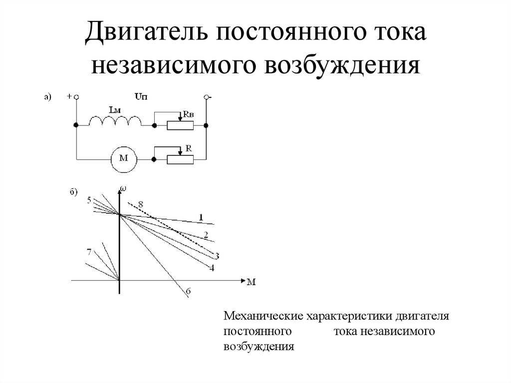 Схема электродвигателя постоянного тока