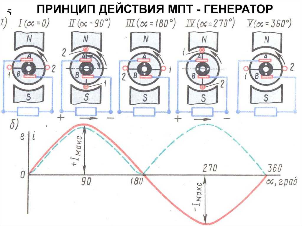 Машины постоянного тока. Устройство и принцип работы машины постоянного тока. Упрощённая схема генератора постоянного тока. Принцип работы электрических машин постоянного тока. Принцип действия машины постоянного тока в режиме генератора.