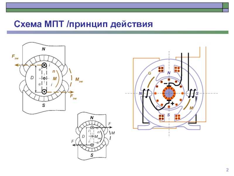 Схема машины постоянного тока
