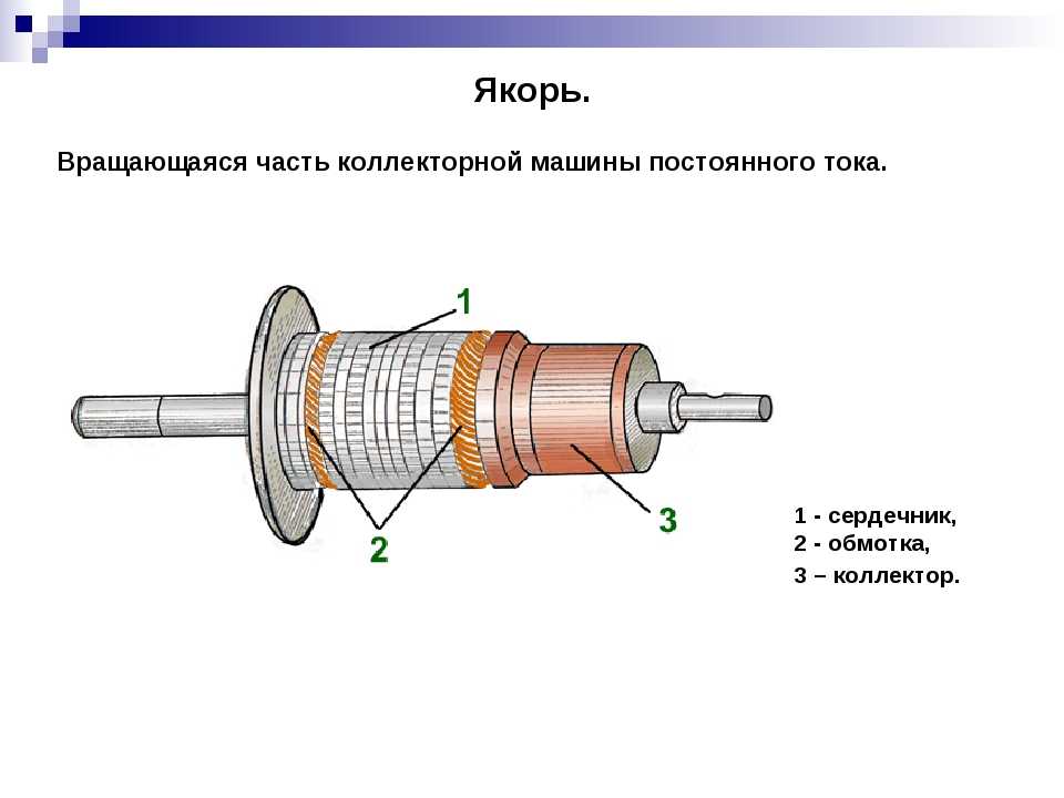 Схема якоря электродвигателя