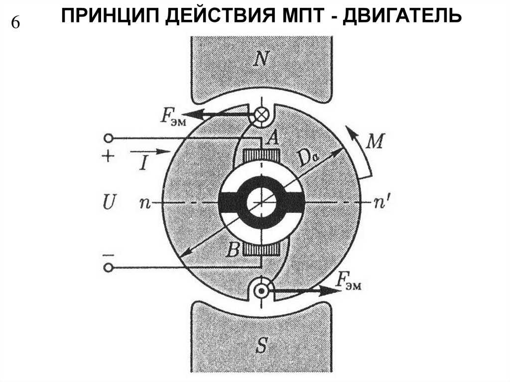 Конструкция и принцип действия машины постоянного тока схема и пояснение