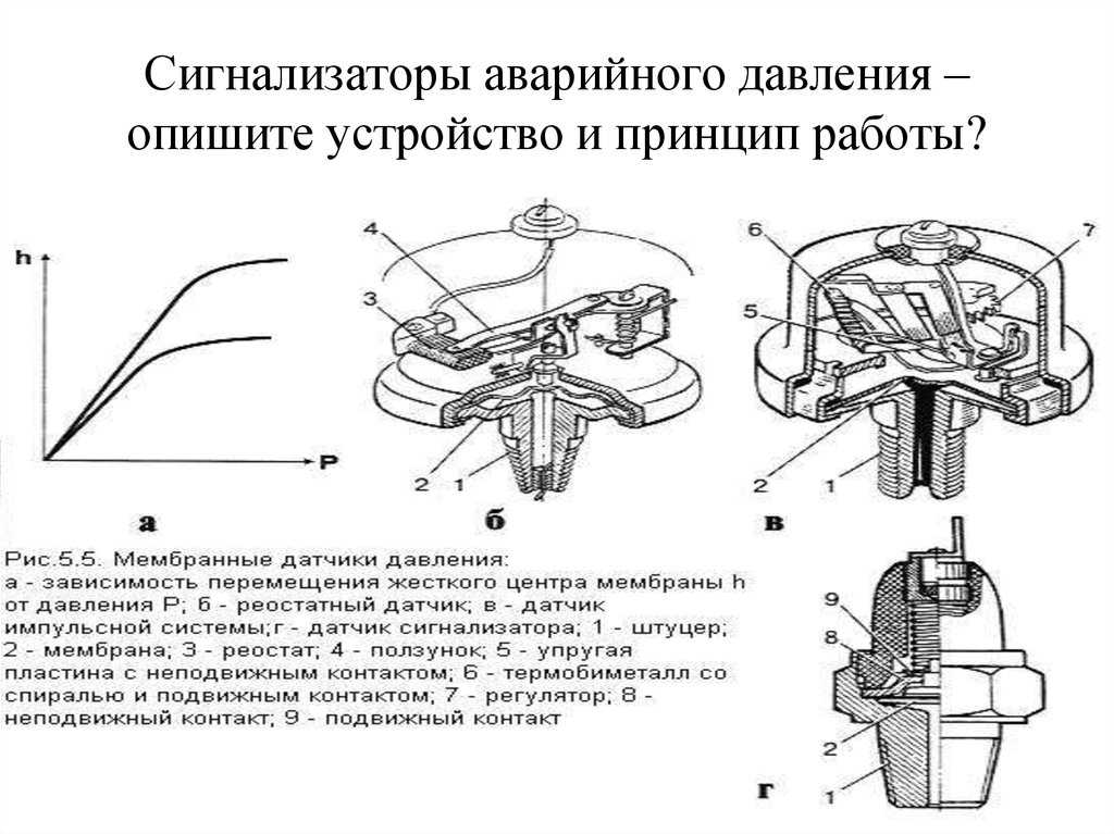 Аварийное давление. Реостатный датчик давления схема. Схема датчик аварийного сигнализатора на давления масла. Датчик сигнализатора аварийного давления мм10 устройство. Датчик давления, конструкция, принцип работы.