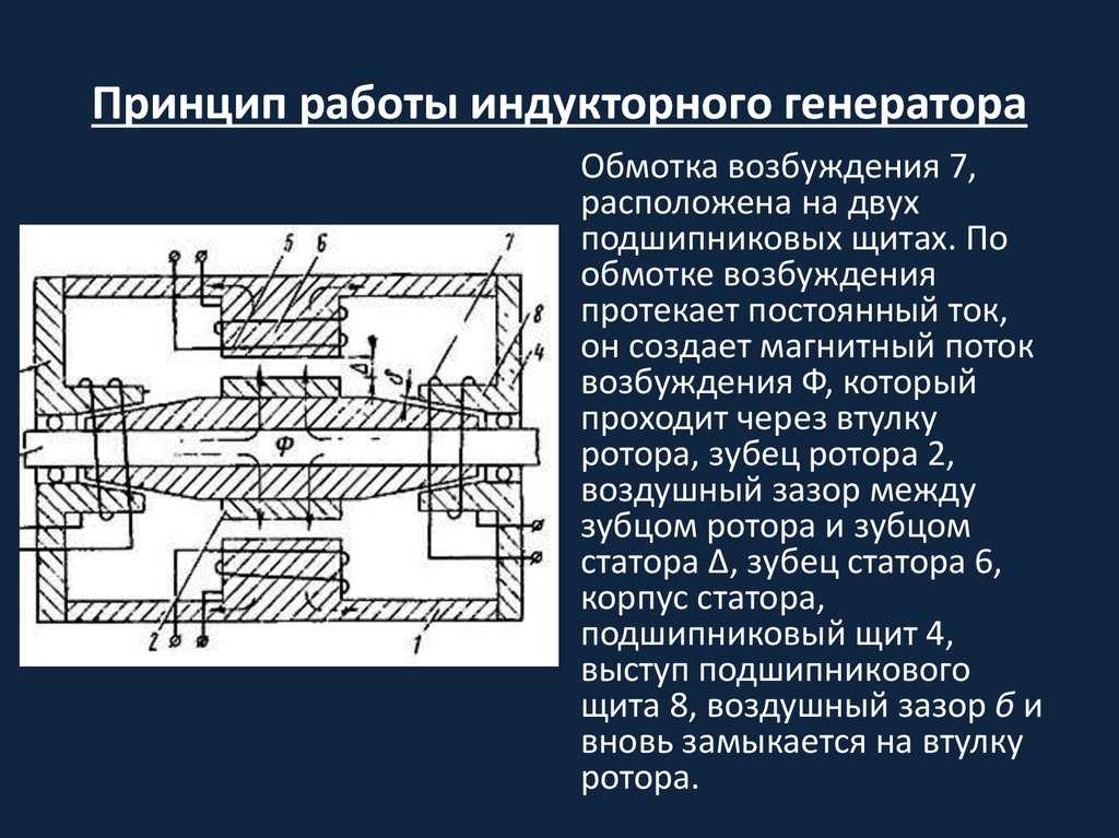 Устройство и принцип действия промышленного генератора. Индукторный Генератор 2гв-003. Принцип действия индукторного генератора переменного тока. Индукторный бесконтактный Генератор. Принцип работы бесконтактного индукторного генератора.