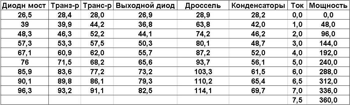 Перевод квт в амперы калькулятор