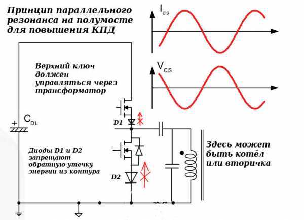 Схема параметрический резонанс