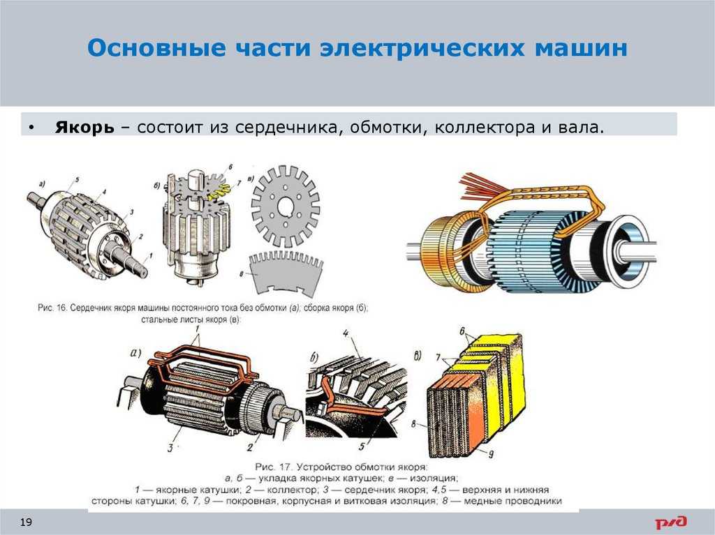 На рисунке дан двигатель постоянного тока дайте определение назовите основные части