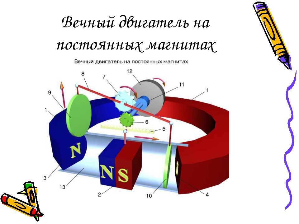 Схема магнитный двигатель