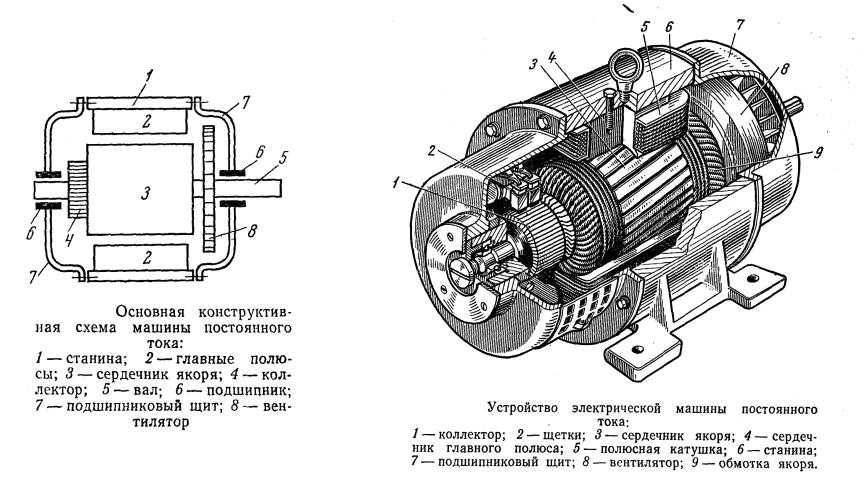 Схемы электродвигателя постоянного тока