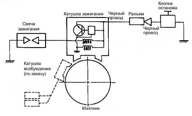 Схема магнето триммера